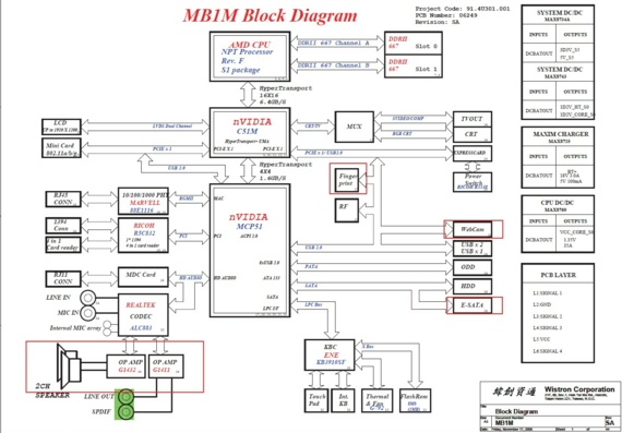 Wistron MB1M - rev SA - Motherboard Diagram
