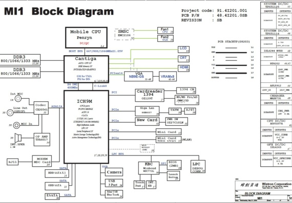 Packard Bell iPoewr GX Black Hill - Wistron MI1 - rev SB - Laptop motherboard diagram