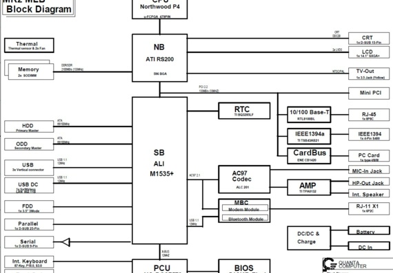 NEC Versa E600 - Quanta MK2 MLB - rev 1A - Laptop Motherboard Diagram