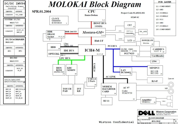 Dell Inspiron 700M/710M - Wistron MOLOKAI - rev SC - Laptop Motherboard Diagram