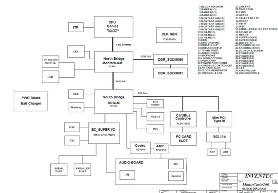 Inventec MonteCarlo200 - rev AX0 - Motherboard Diagram