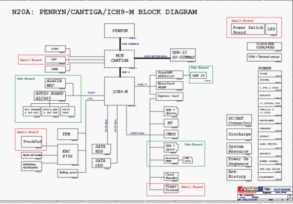 Asus N20A - rev 1.20 - Notebook Motherboard Diagram