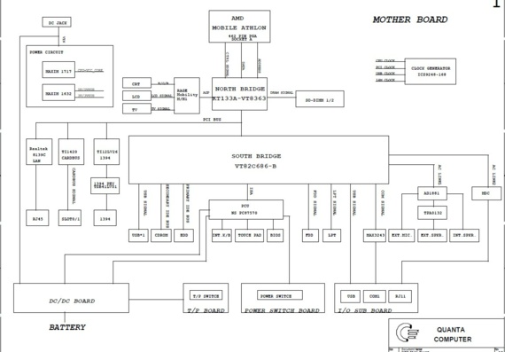Quanta NE3 - rev 1A - Motherboard Diagram