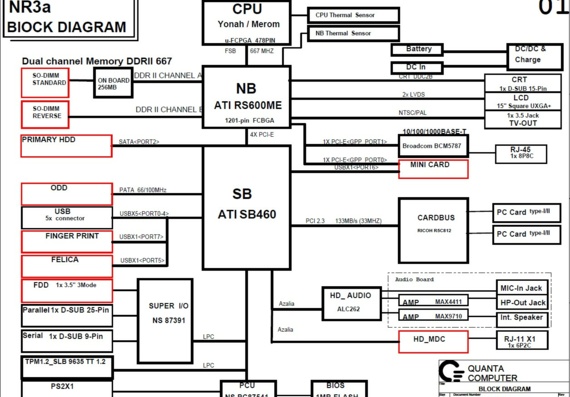 Quanta NR3a - rev 1A - Motherboard Diagram