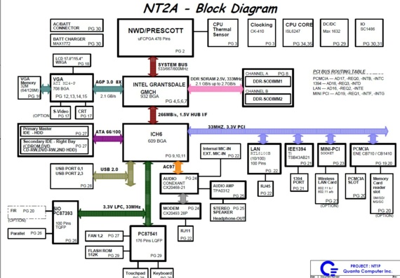 Quanta NT2A NT1P - rev 1A - Motherboard Diagram