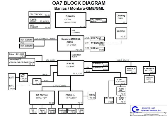 Quanta OA7 - rev 3A - Motherboard Diagram