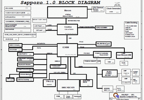 HP Copmaq 2510p - OT2 Sapporo 1.0 - rev 1A - Notebook Motherboard Diagram