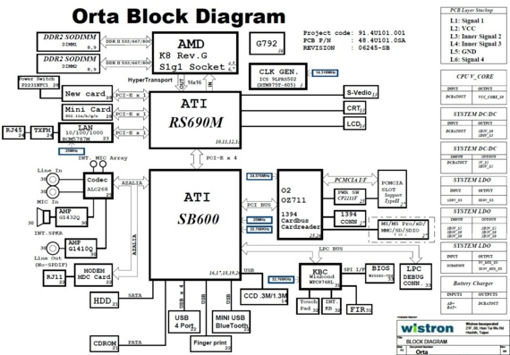 Acer TravelMate 4220/4520 - Wistron Orta - rev 06245-SB - Laptop motherboard diagram