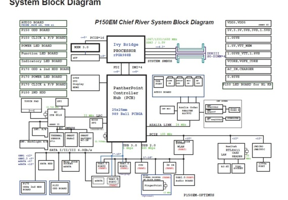 Clevo P150EM Chief River - Motherboard Diagram