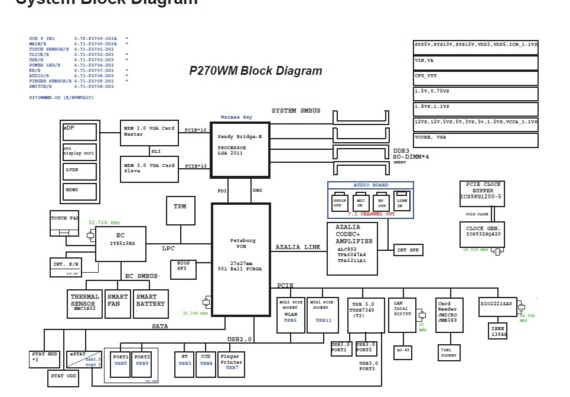 Clevo P270WM - Motherboard Diagram