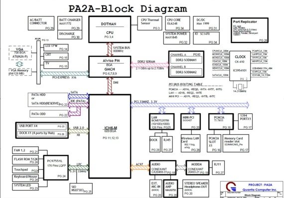 Quanta PA2A - rev 1A - Motherboard Diagram