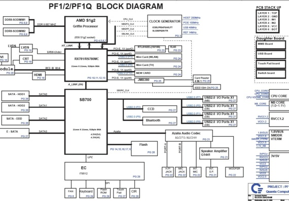 Benq Joybook P53 - Quanta PF1/2/PF1Q - rev 2A - Notebook Motherboard Diagram