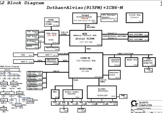 Quanta PL2 - rev 3B - Motherboard Diagram