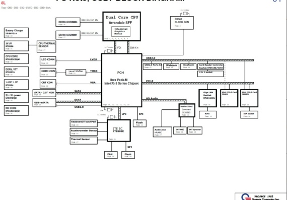 Quanta PS-Note CULV PS2 - rev 1A - Motherboard Diagram