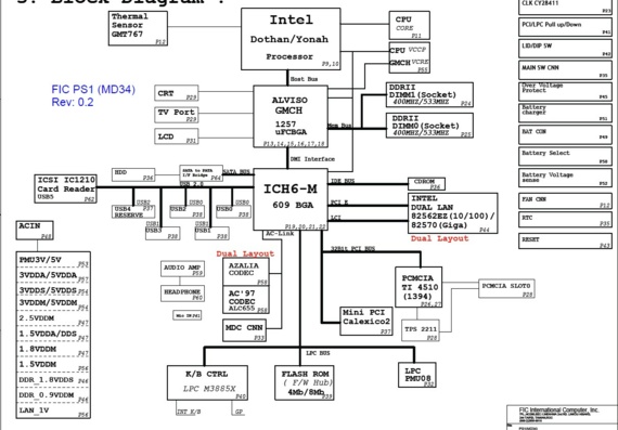 FIC PS1 (MD34) - rev 0.2 - Motherboard Diagram