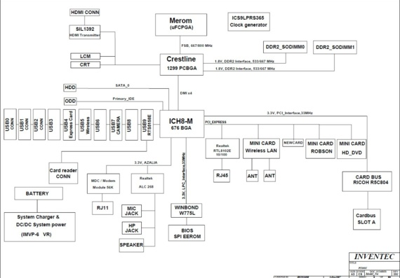Toshiba Satellite L300 - Inventec PT10SC - rev X01 - Laptop Motherboard Diagram