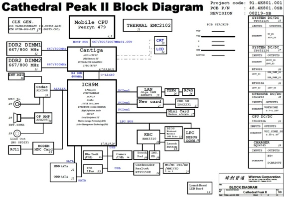 Acer Aspire 5235/5535/5735 - Wistron Cathedral Peak II - rev SB - Laptop motherboard diagram