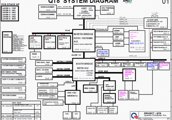 HP Pavilion DV5 (AMD) - Quanta QT8 - rev 1A - Notebook Motherboard Diagram
