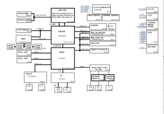 Lenovo IdeaCentre C305 - Quanta QU1 - revA - Notebook Motherboard Diagram