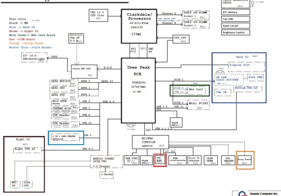 Lenovo ThinkCentre A70 - Quanta QU8 - rev 1B - Notebook Motherboard Diagram