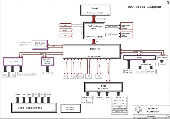 Quanta RD2 - rev 1A - Motherboard Diagram