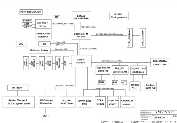 Inventec RUBY PV2 - rev A02 - Motherboard Diagram