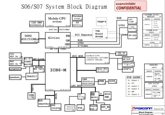 Lenovo - FOXCONN S06/07 - rev A - Notebook Motherboard Diagram