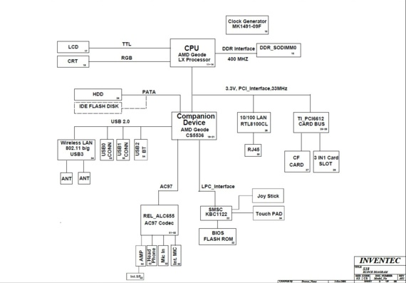 Inventec S18 MP - rev A02 - Схема материнской платы