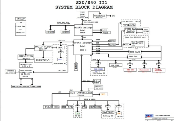 ECS S20II1 - rev C - Motherboard Diagram