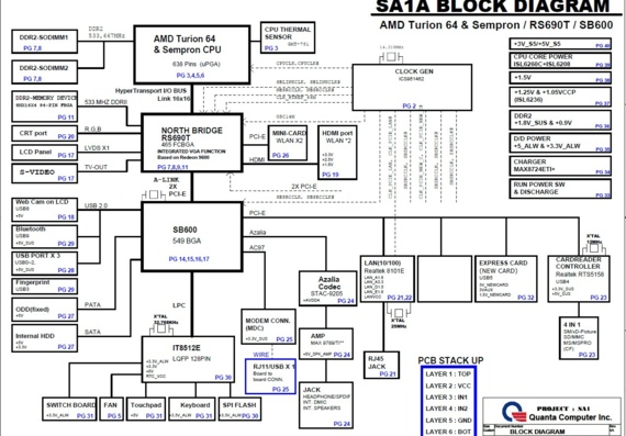 Gateway M1412/M1600 - Quanta SA1A - rev 4A - Схема материнской платы ноутбука