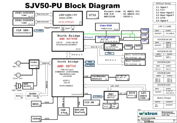 Gateway NV52 - Wistron SJV50-PU - rev -1 - Схема материнской платы ноутбука
