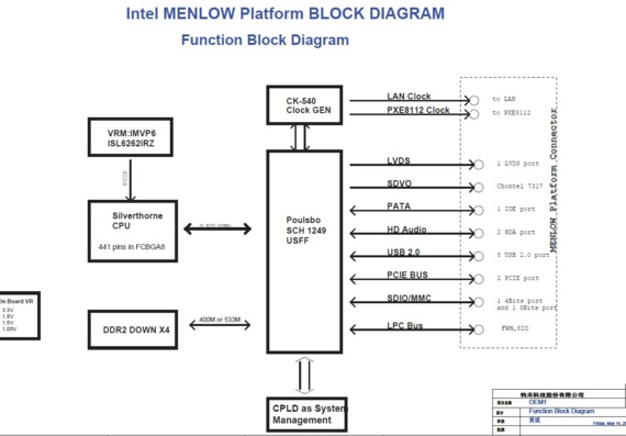SMUMenlow-Sxx-256M - rev A0 - Motherboard Diagram