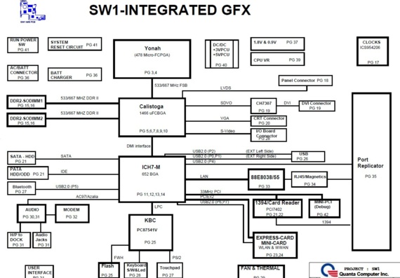 Hedy KW300 - Quanta SW1 Integrated GFX - rev 1A - Laptop Motherboard Diagram