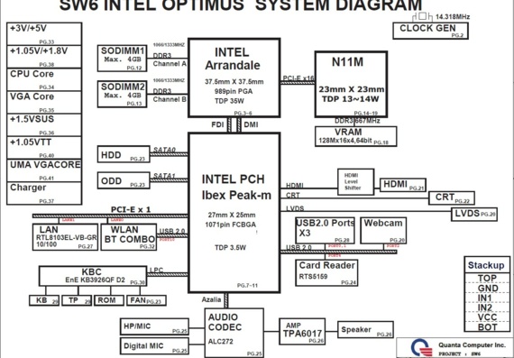 Haier R410G - Quanta SW6 Intel Optimus - rev A1 - Laptop Motherboard Diagram