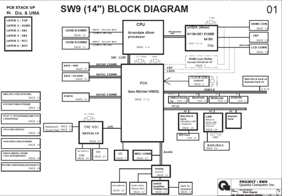 Quanta SW9 Dis & UMA - rev 1A - Motherboard Diagram