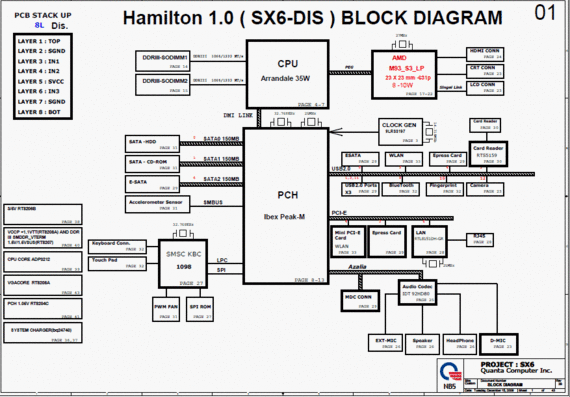 HP Probe 4321/4321S - Quanta SX6 Hamilton 1.0 (SX6-DIS) - rev 2B - Laptop Motherboard Diagram