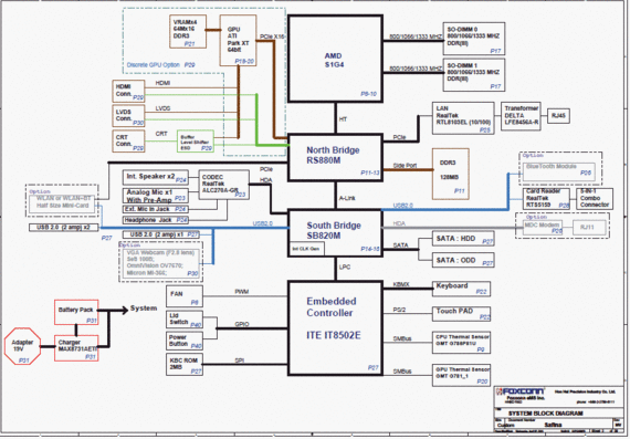 Compaq Presario CQ62 (AMD), HP G62 (AMD) - Foxconn Safina - rev MV - Laptop motherboard diagram