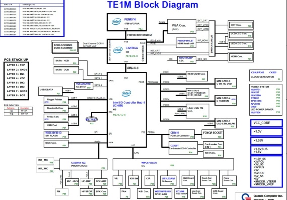 Toshiba Satellite L310/M320 - Quanta TE1M - rev E3D - Notebook Motherboard Diagram