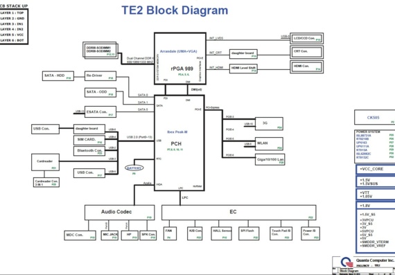 Toshiba Satellite L600/L640/L645 - Quanta TE2 - rev 2A - Laptop motherboard diagram