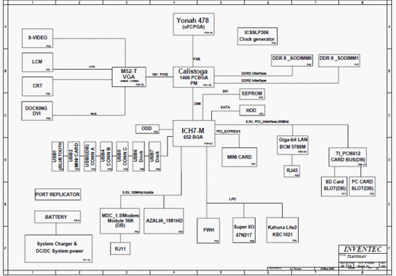HP Compaq nx6330 - TIAN SHAN MV _ BUILD TIANSHAN - rev A02 - Notebook Motherboard Diagram