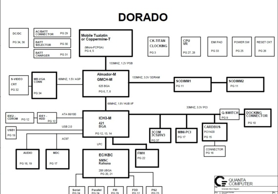 Quanta TM7D DORADO - rev 3A - Motherboard Diagram