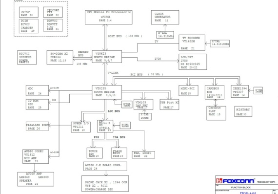 Lenovo - FOXCONN TPC02 - rev A - Notebook Motherboard Diagram
