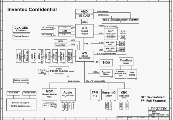 HP Compaq 6515B/6715B/6715S - TT1.0 1310A21421-0 - rev A02 - Notebook Motherboard Diagram