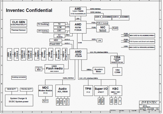 HP Compaq 6535B/6735B - TT 2.0 PV1-Build A01 Final TT20 - rev A01 - Notebook Motherboard Diagram