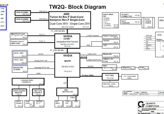 Benq Joybook A33 - Quanta TW2Q - rev 1A - Notebook Motherboard Diagram