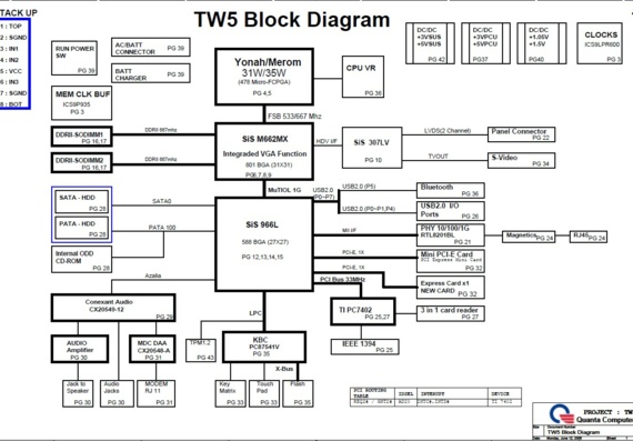 Quanta TW5 - rev D3A - Motherboard Diagram