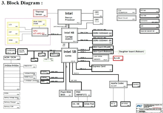 FIC TY642 - rev 0.2 - Motherboard Diagram