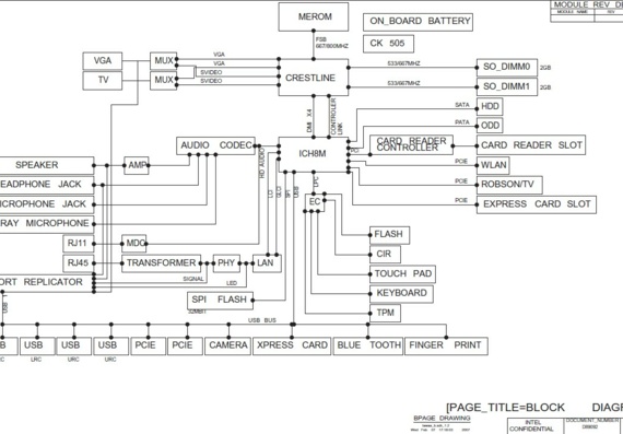 Intel TAWAS FAB B - rev 2.0 - Motherboard Diagram