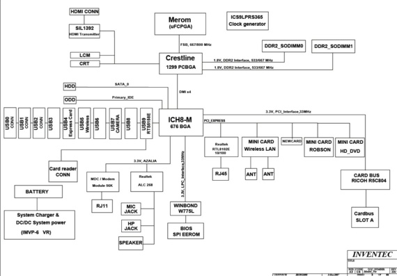 Toshiba Satellite L300/L350 - Inventec Preliminary Test - rev X01 - Laptop Motherboard Diagram