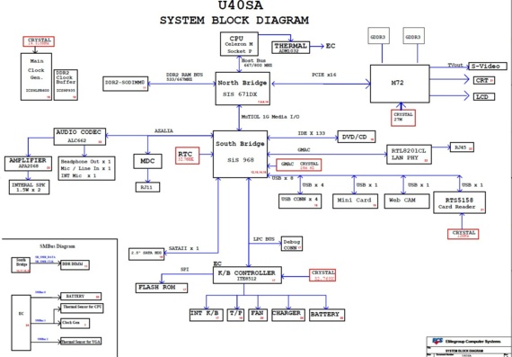ECS U40SA - rev C1 - Motherboard Diagram
